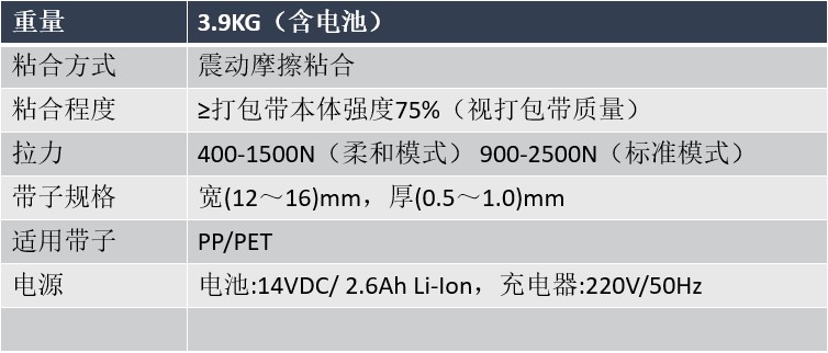 手提式打包機（電動、氣動）